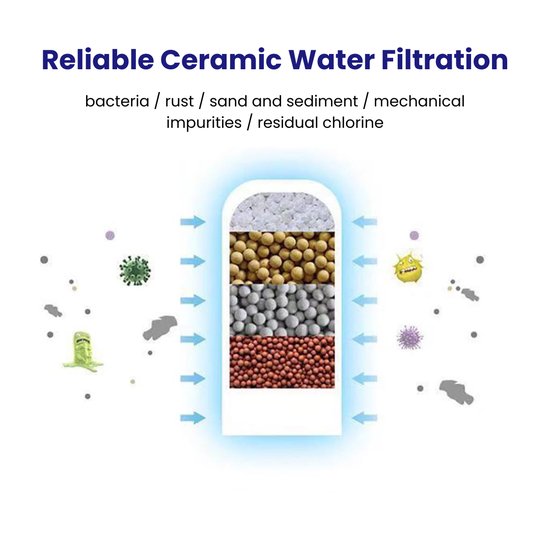 2011 : Ceramic Replacement Water Filter Cartridge