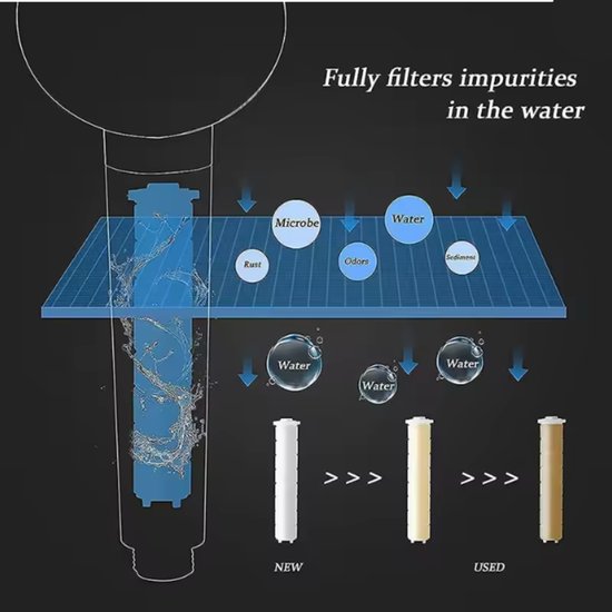 287-1 : Showerhead with turbine and filter- white
